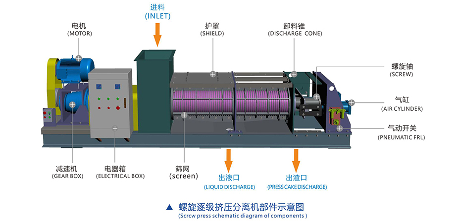 新鄉中天螺旋擠壓分離機畫冊2.jpg