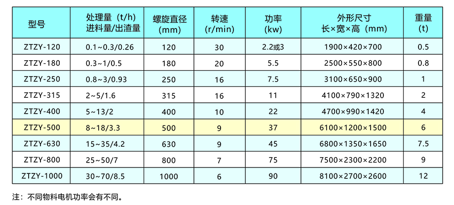 新鄉中天螺旋擠壓分離機畫（huà）冊7.jpg