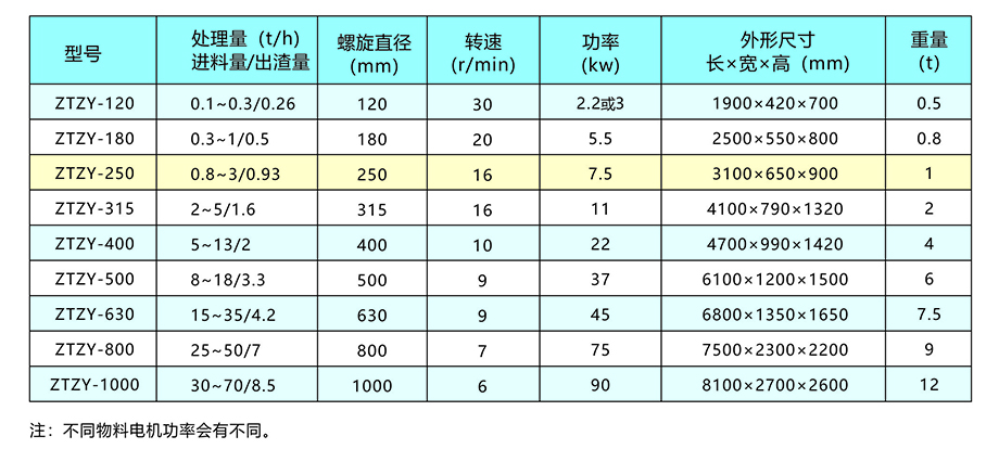 新鄉中天螺旋擠壓分（fèn）離（lí）機畫冊3.jpg