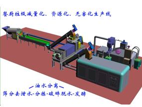 泔水處理設（shè）備餐廚垃圾脫水處理