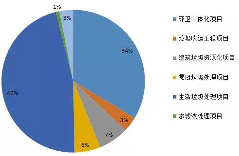 垃圾（jī）分類下 餐廚廚餘（yú）垃圾行業迎來爆發期