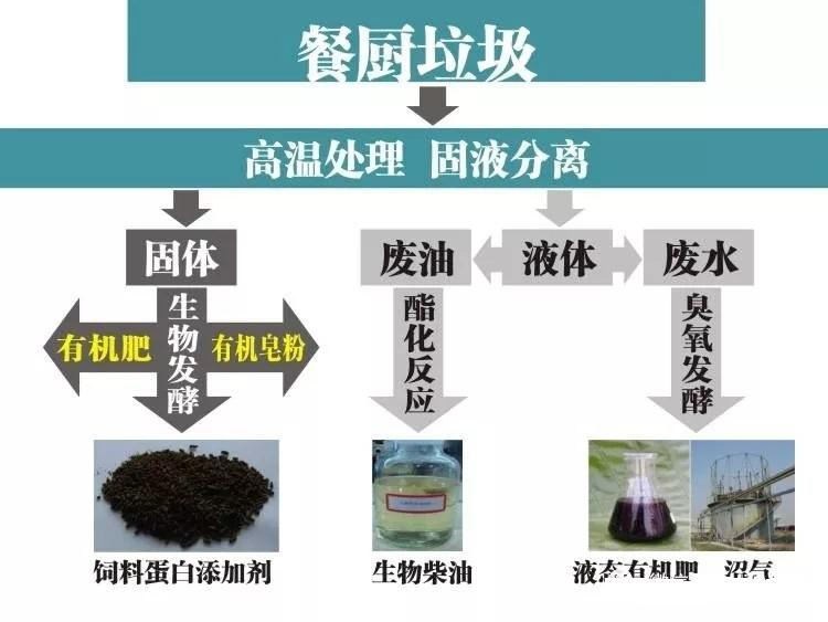 餐廚垃圾（jī）預處理設備係統工（gōng）藝需要注意這些！！